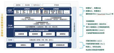 科遠智慧官網新聞中心 工業互聯網數據服務驅動產業升級新動能