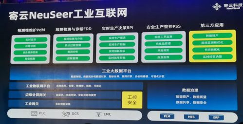 逐浪工業互聯網藍海 以數據智能為核心驅動工業互聯網數據服務